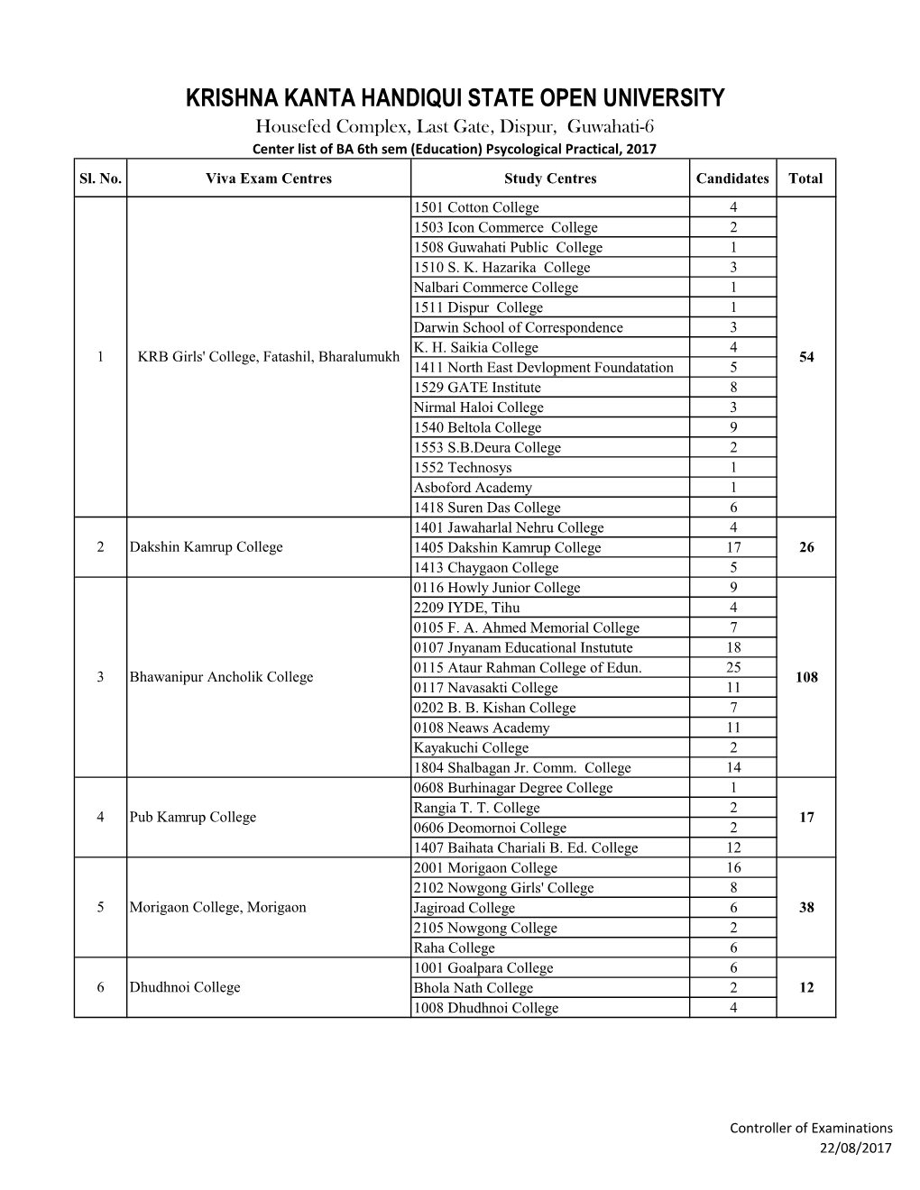 KRISHNA KANTA HANDIQUI STATE OPEN UNIVERSITY Housefed Complex, Last Gate, Dispur, Guwahati-6 Center List of BA 6Th Sem (Education) Psycological Practical, 2017 Sl