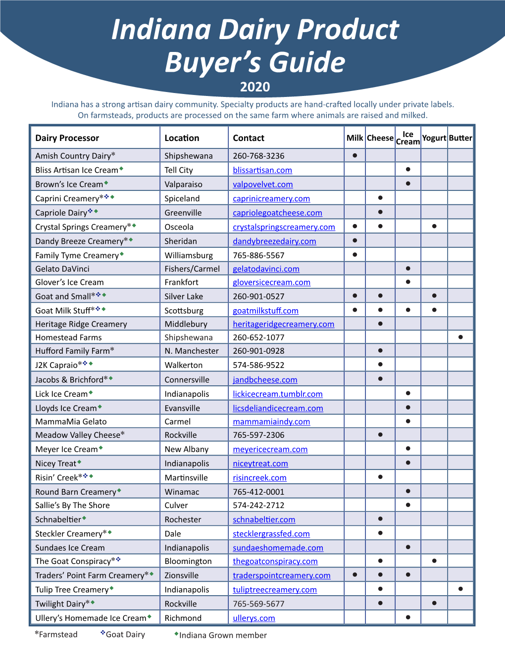 Indiana Dairy Product Buyer's Guide