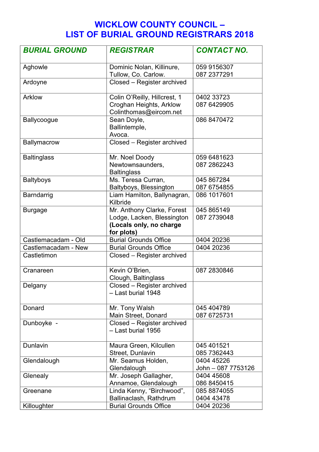 List of Burial Ground Registrars 2018