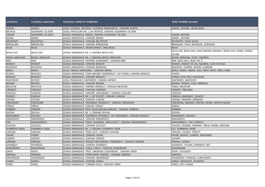 Localităţi Arondate AGAPIA AGAPIA LICEUL