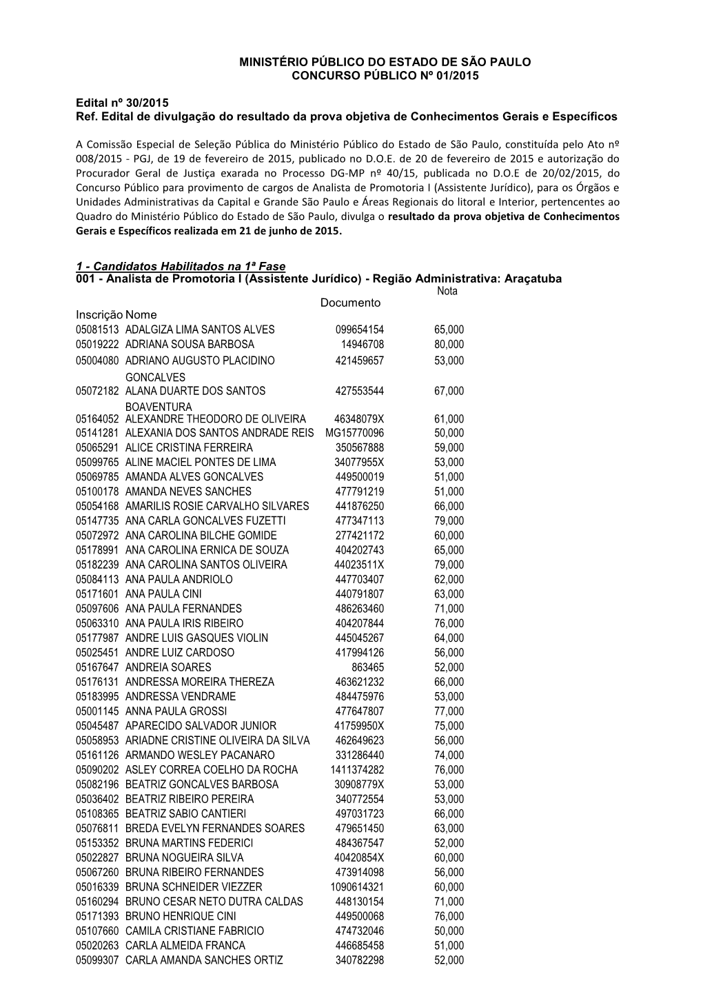 MINISTÉRIO PÚBLICO DO ESTADO DE SÃO PAULO CONCURSO PÚBLICO Nº 01/2015 Edital Nº 30/2015 Ref. Edital De Divulgação Do