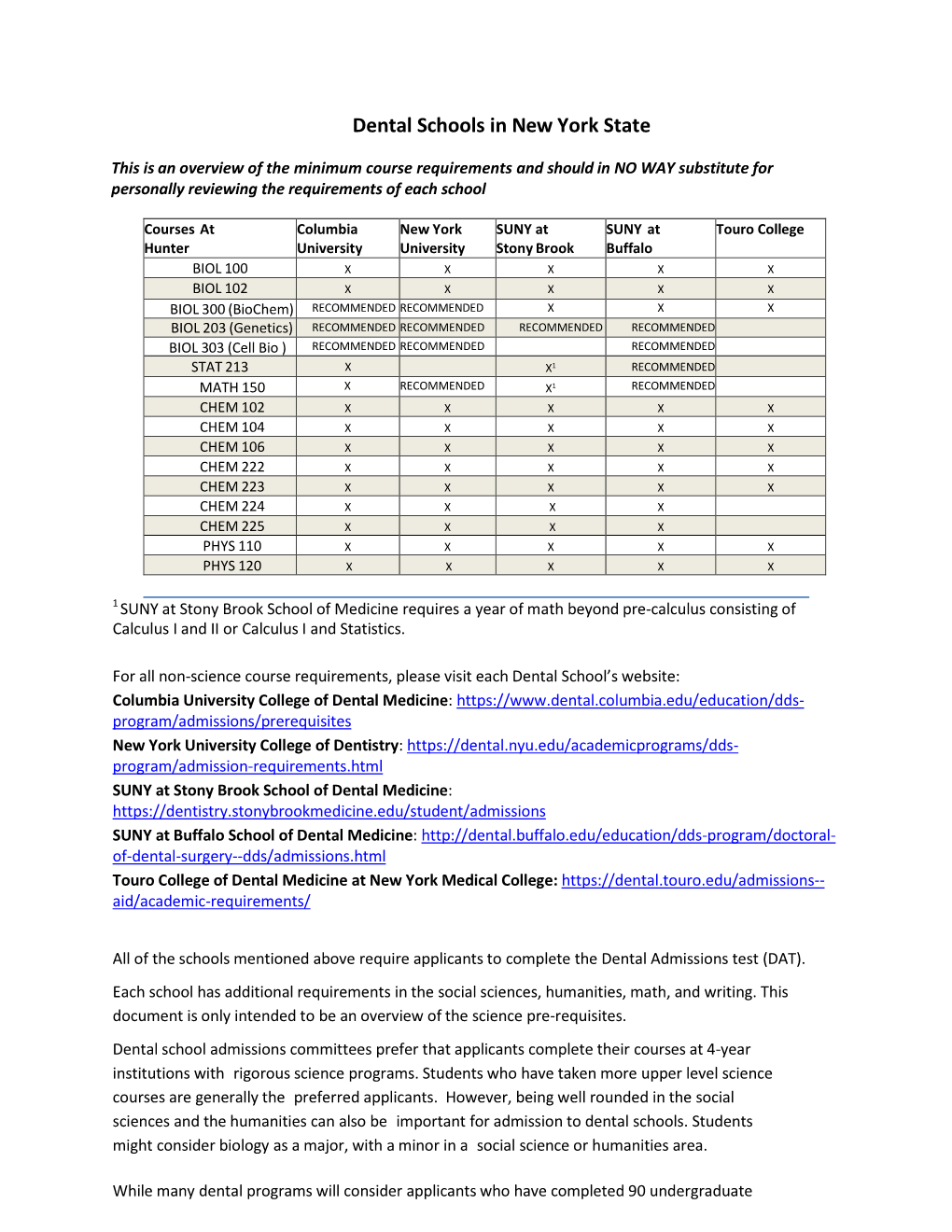 Dental Schools in New York State