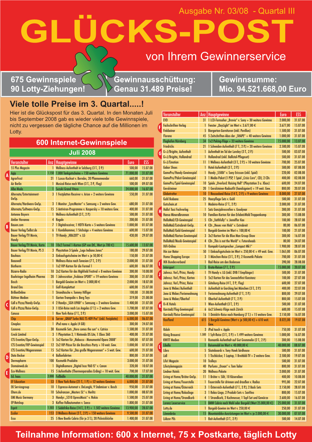 675 Gewinnspiele 90 Lotty-Ziehungen!