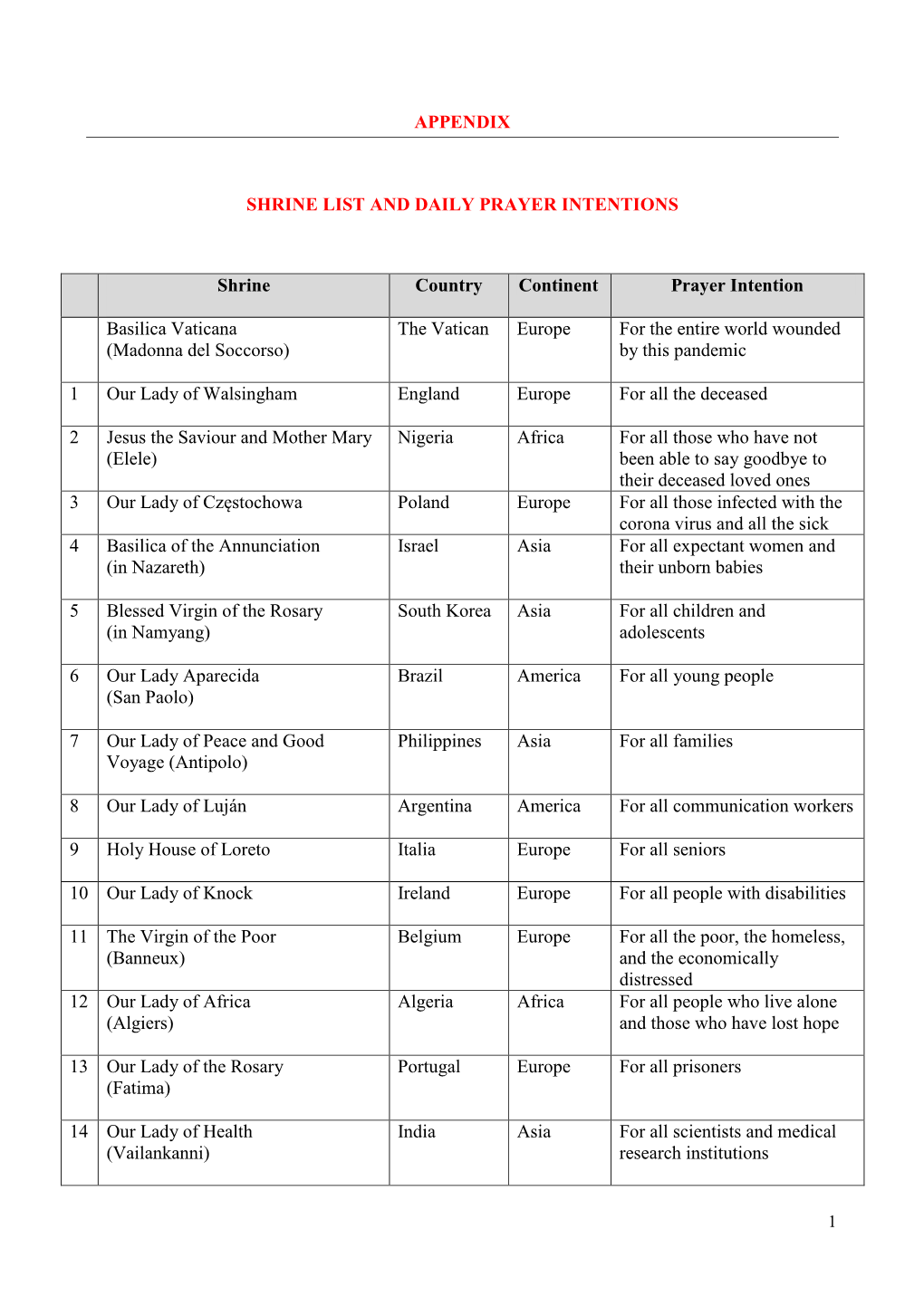 Appendix Shrine List and Daily Prayer Intentions