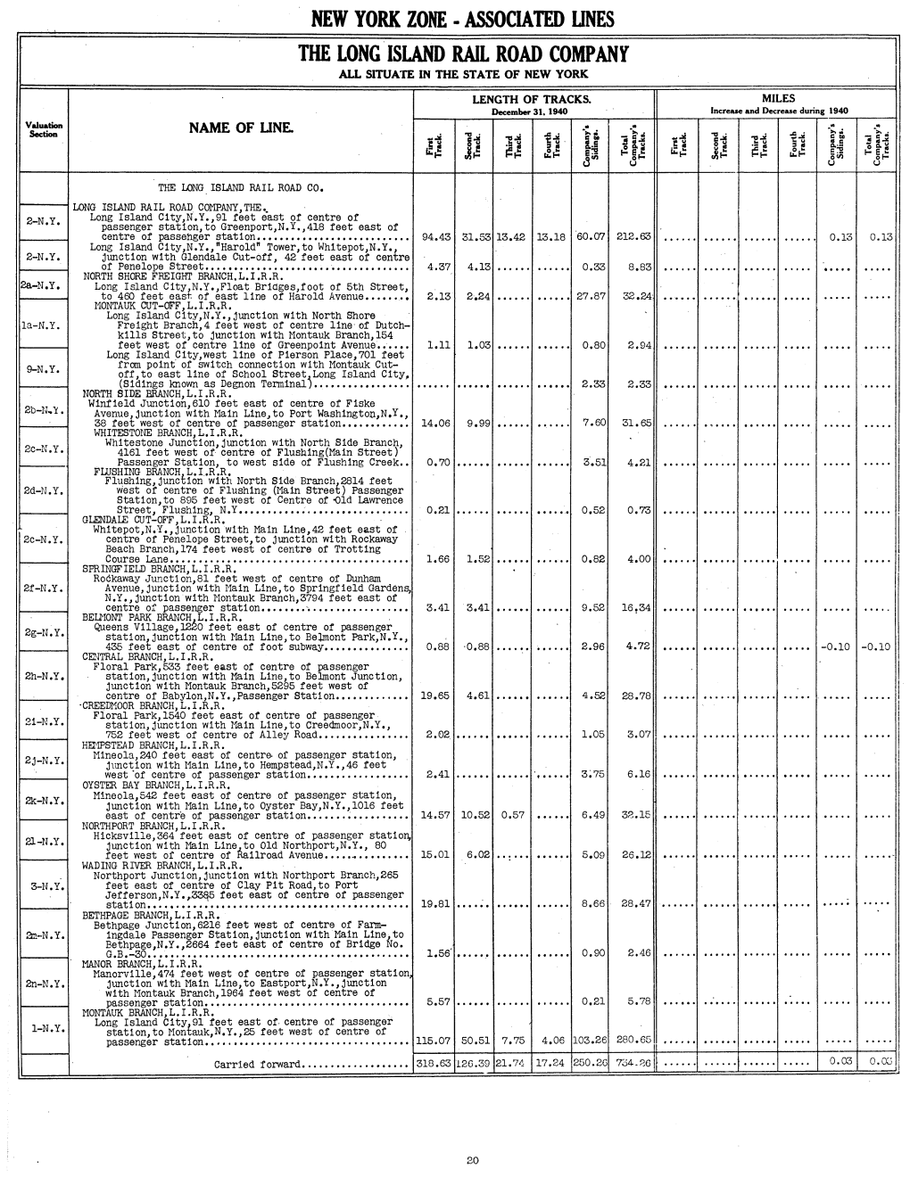 LIRR Pages PRR Record of Transportation Lines