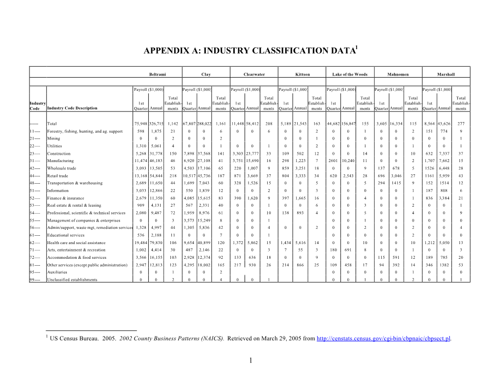 Appendix A: Industry Classification Data1