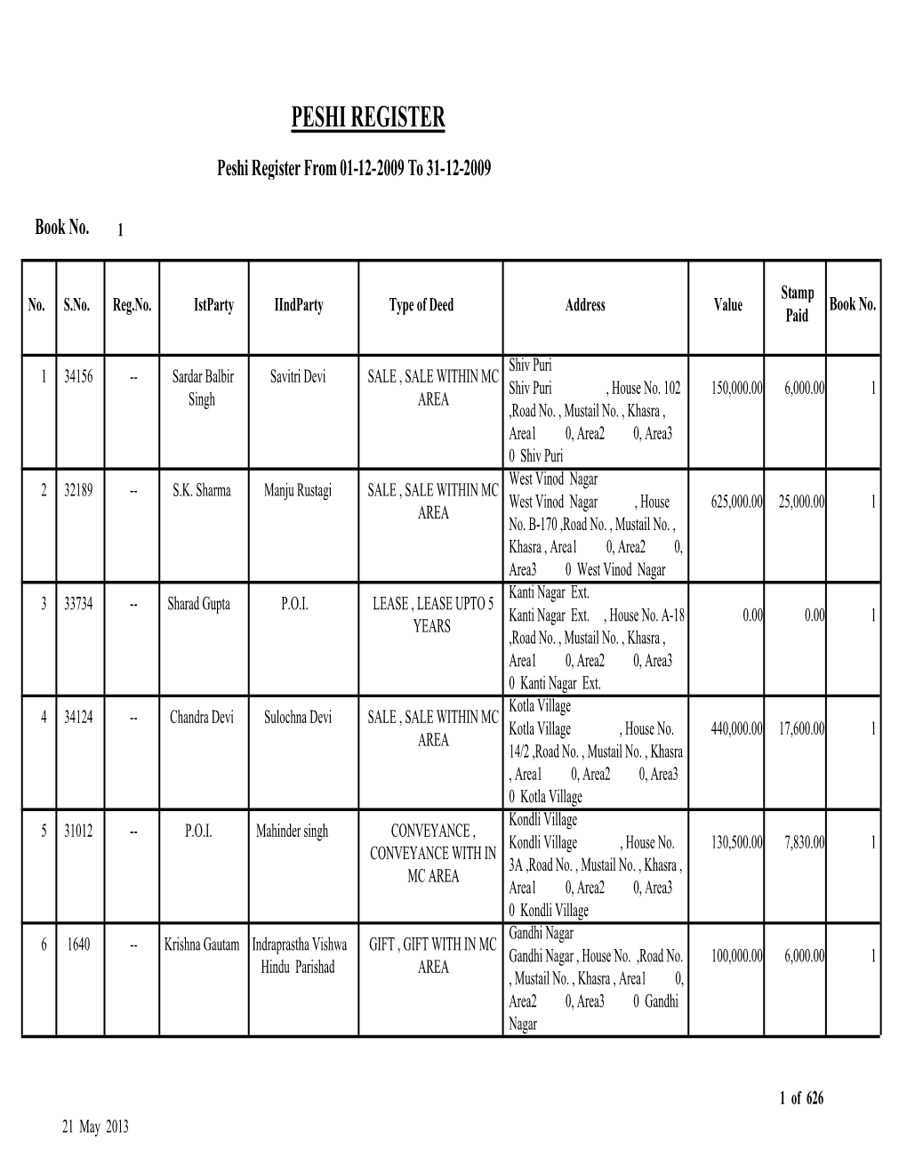 Peshi Register