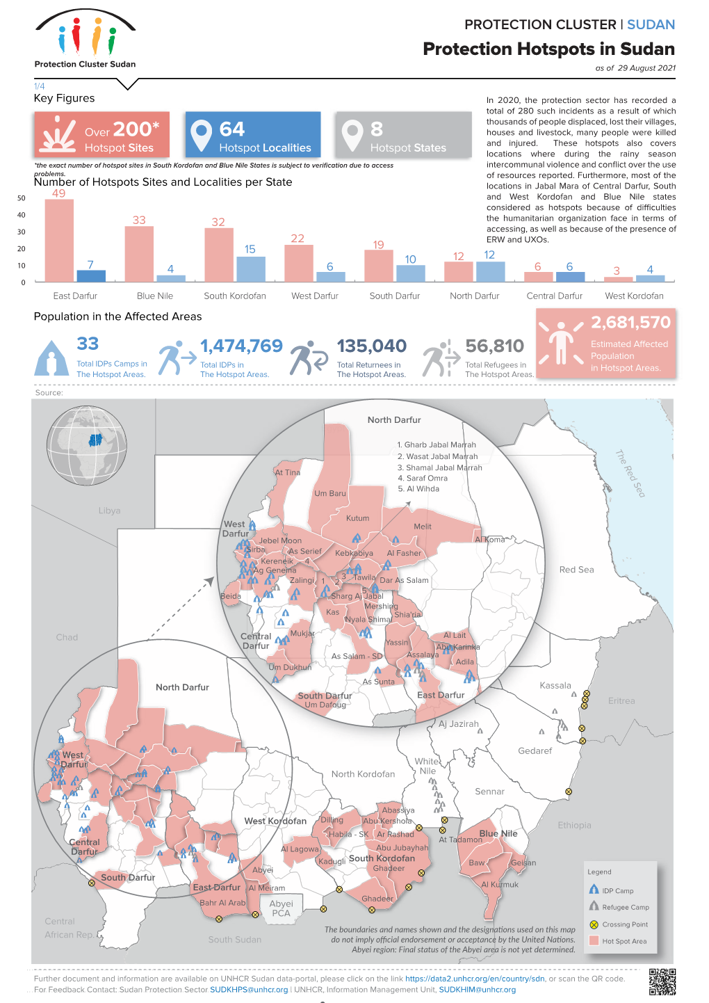 Idps Hotspot Dashbaord(As of 29Th August 2021) Version 1