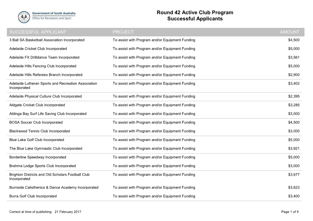 Round 42 Active Club Program Successful Applicants