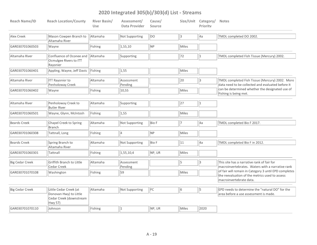 2020 Integrated 305(B)/303(D) List