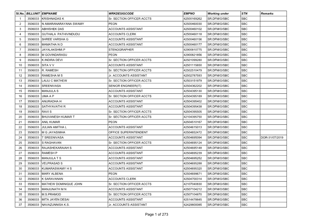 Sl.No. BILLUNIT EMPNAME WRKDESIGCODE EMPNO Working Under STN Remarks 1 3506033 KRISHNADAS K Sr