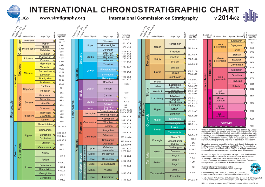 International Chronostratigraphic Chart