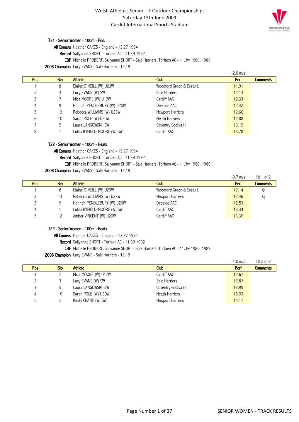 Senior Championships Results 130609