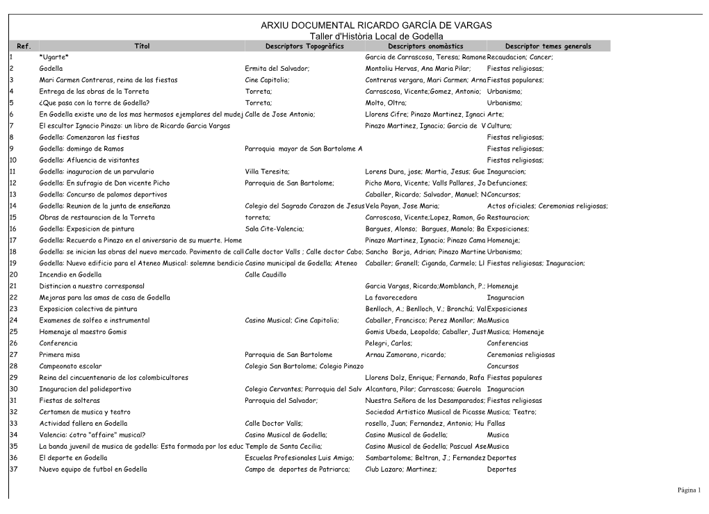 ARXIU DOCUMENTAL RICARDO GARCÍA DE VARGAS Taller D'història Local De Godella Ref