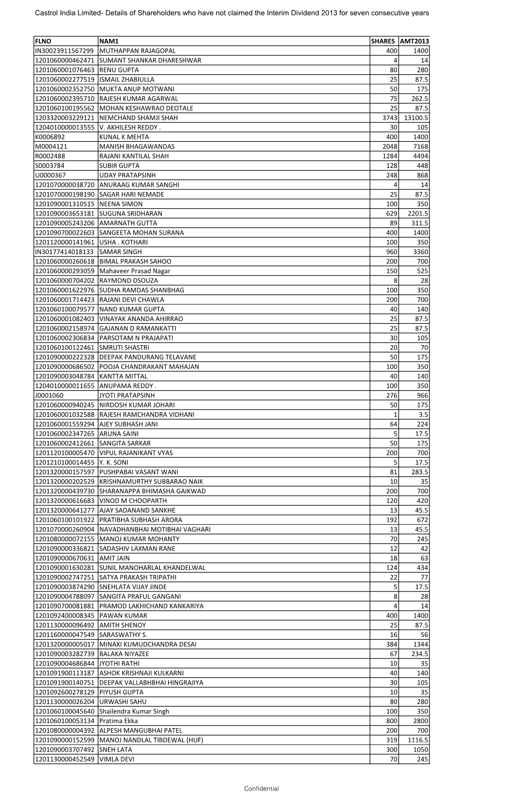 Unclaimed Intdiv13 Website.Pdf