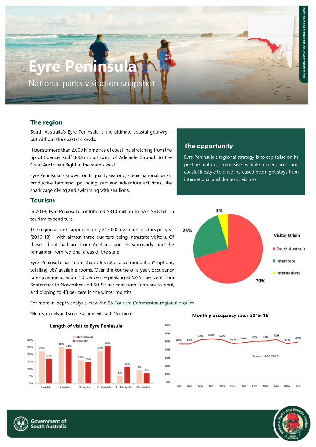 Eyre Peninsula Visitation Snapshot