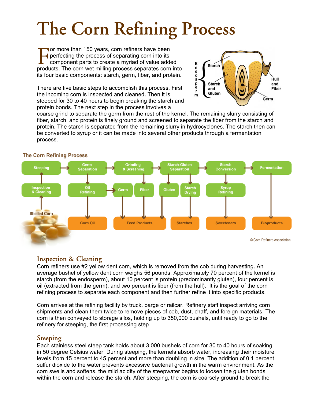 The Corn Refining Process