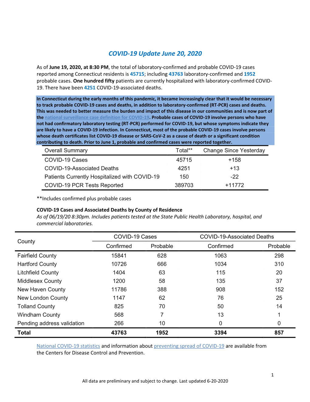 COVID-19 Update June 20, 2020