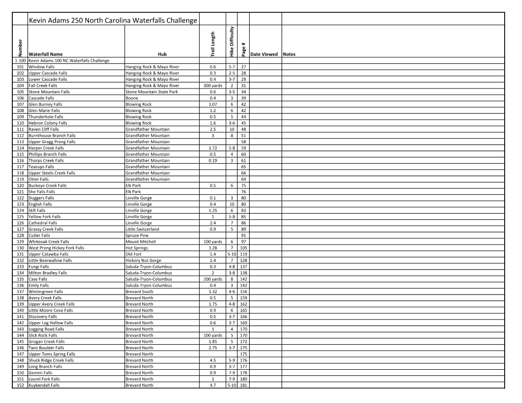 Kevin Adams 250 North Carolina Waterfalls Challenge