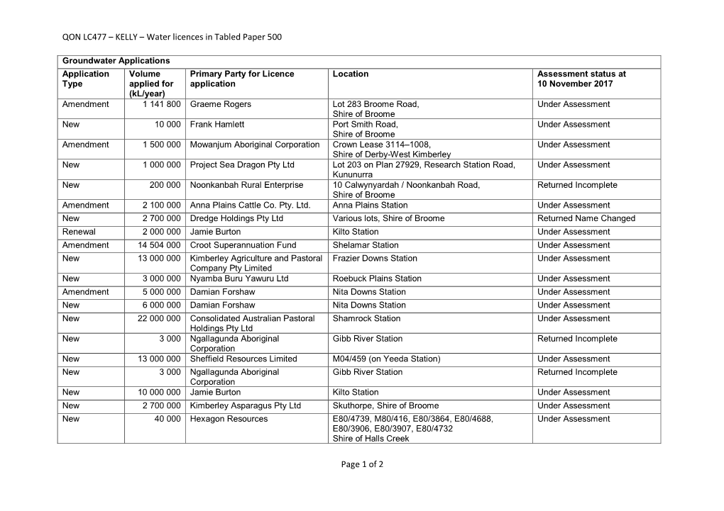 Water Licences in Tabled Paper 500 Page 1 of 2