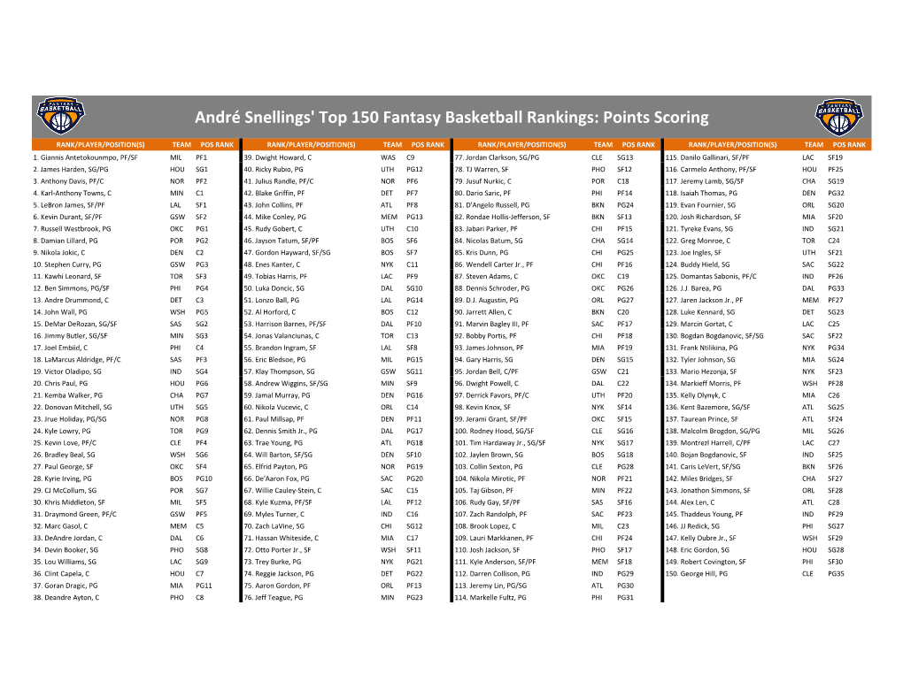 André Snellings' Top 150 Fantasy Basketball Rankings: Points Scoring