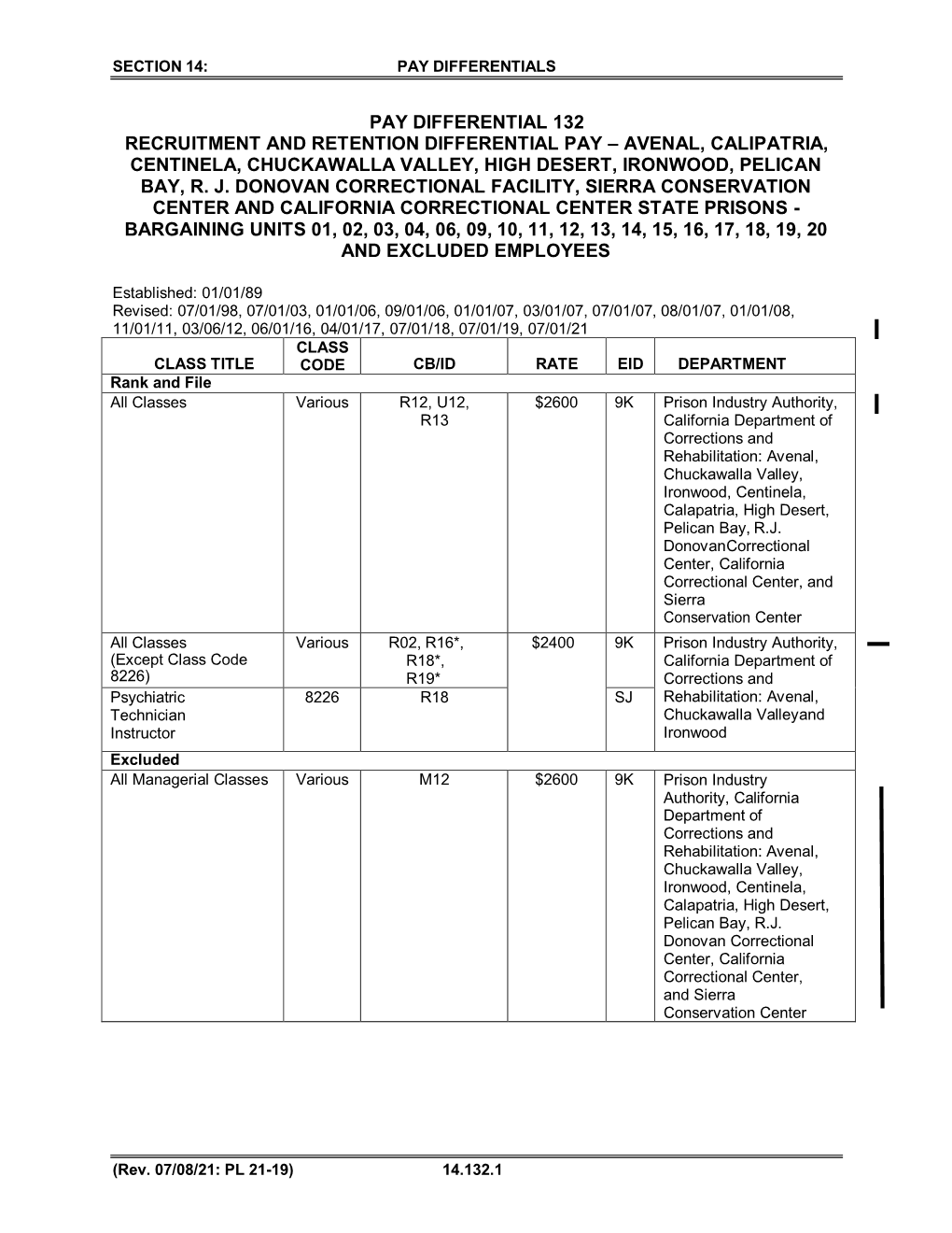 Pay Differentials