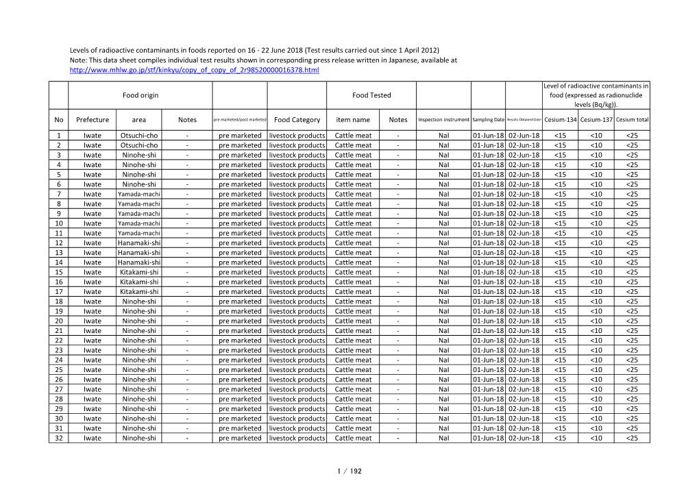 This Data Sheet Compiles Individual Test Results Shown in Corresponding