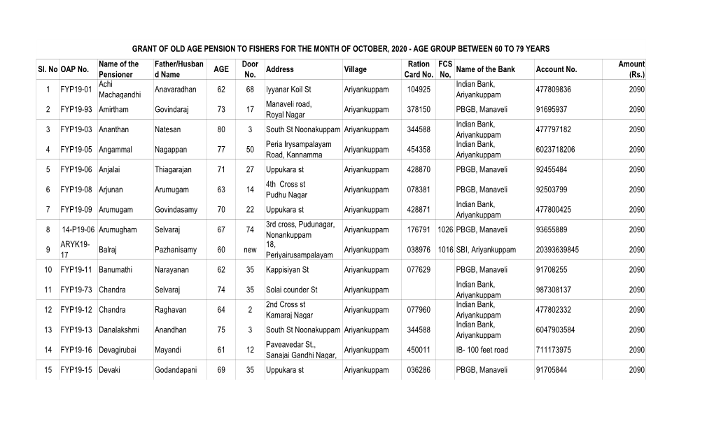 Sl. No OAP No. Name of the Pensioner Father/Husban D Name AGE