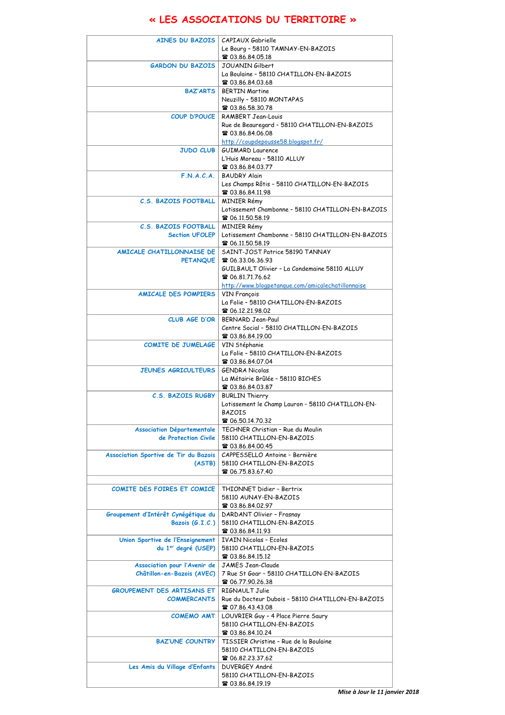 « Les Associations Du Territoire »