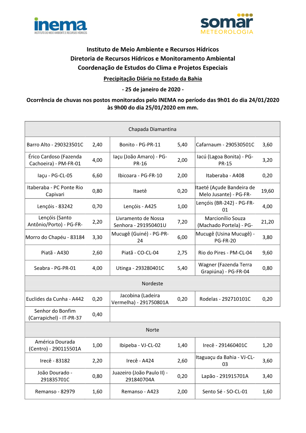 Instituto De Meio Ambiente E Recursos Hídricos