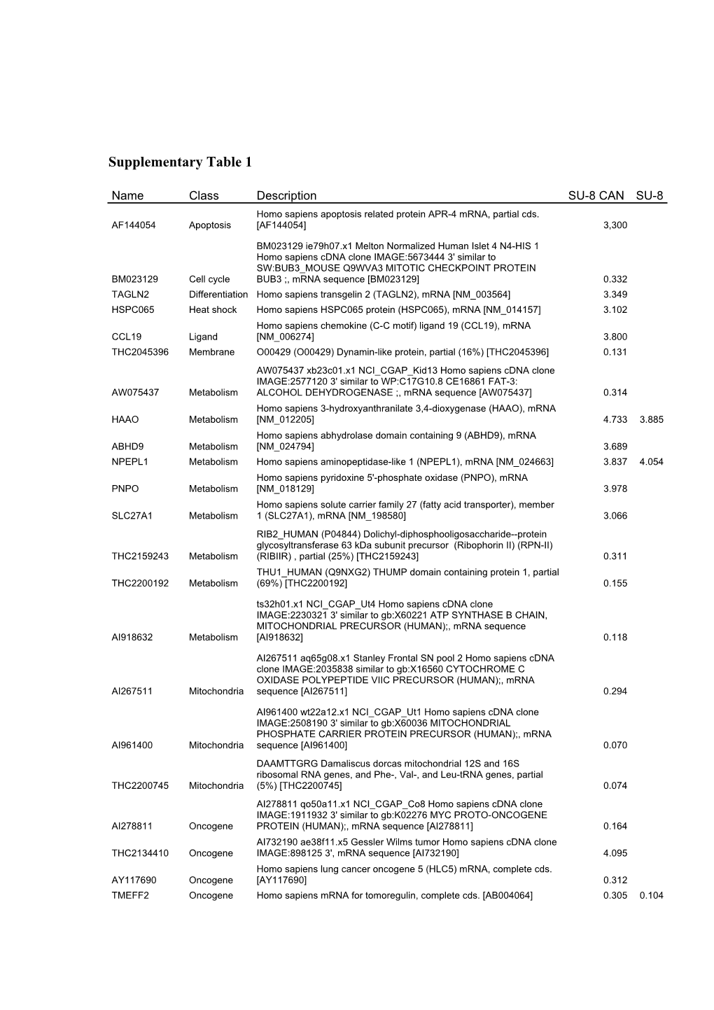 Supplementary Table 1