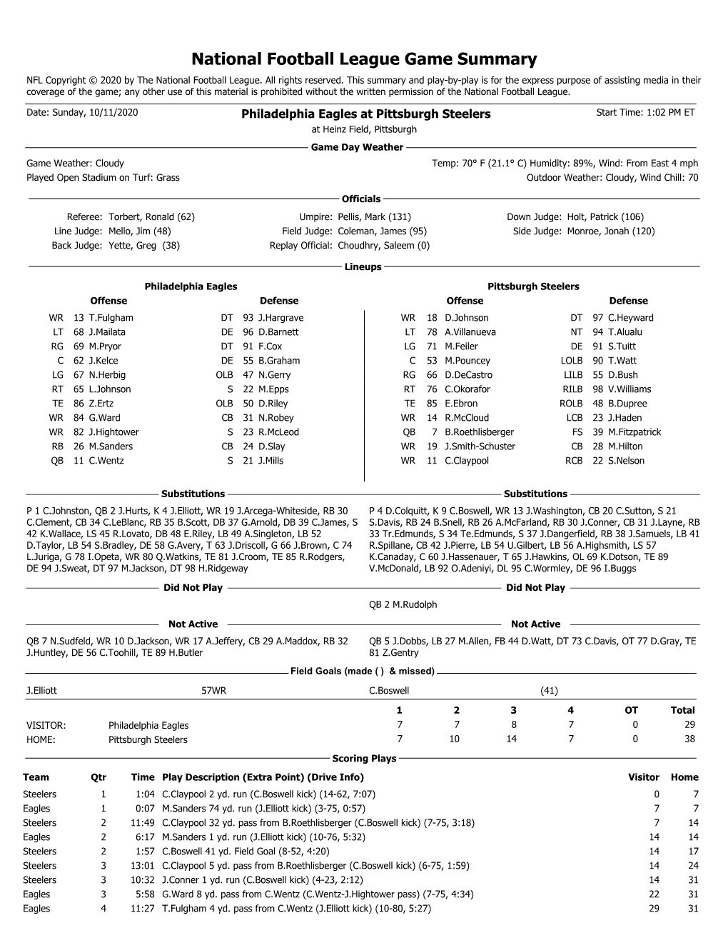 National Football League Game Summary NFL Copyright © 2020 by the National Football League