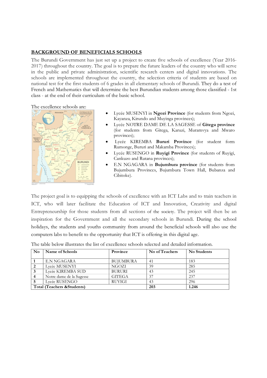 BACKGROUND of BENEFICIALS SCHOOLS the Burundi Government Has Just Set up a Project to Create Five Schools of Excellence (Year 2016- 2017) Throughout the Country