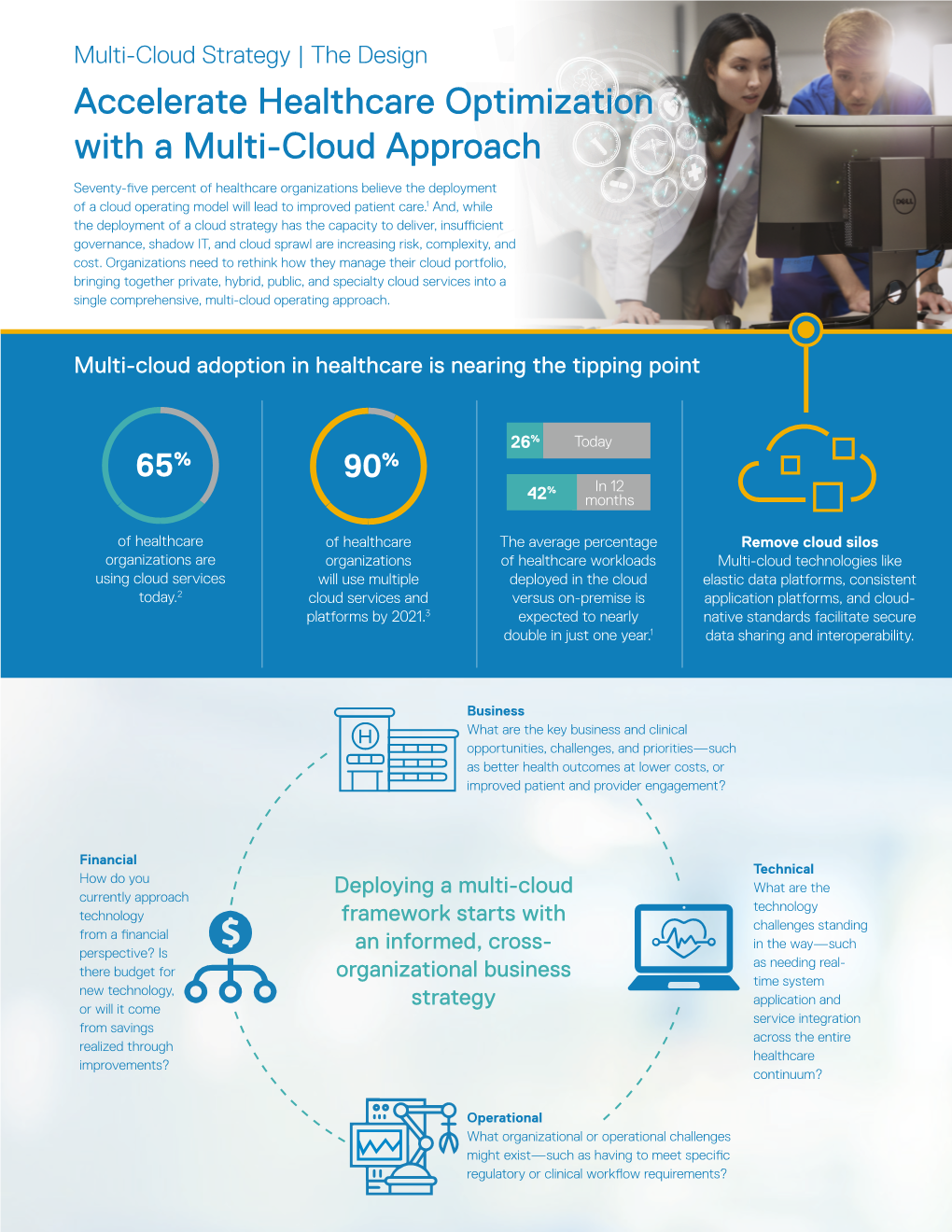 Accelerate Healthcare Optimization with a Multi-Cloud Approach
