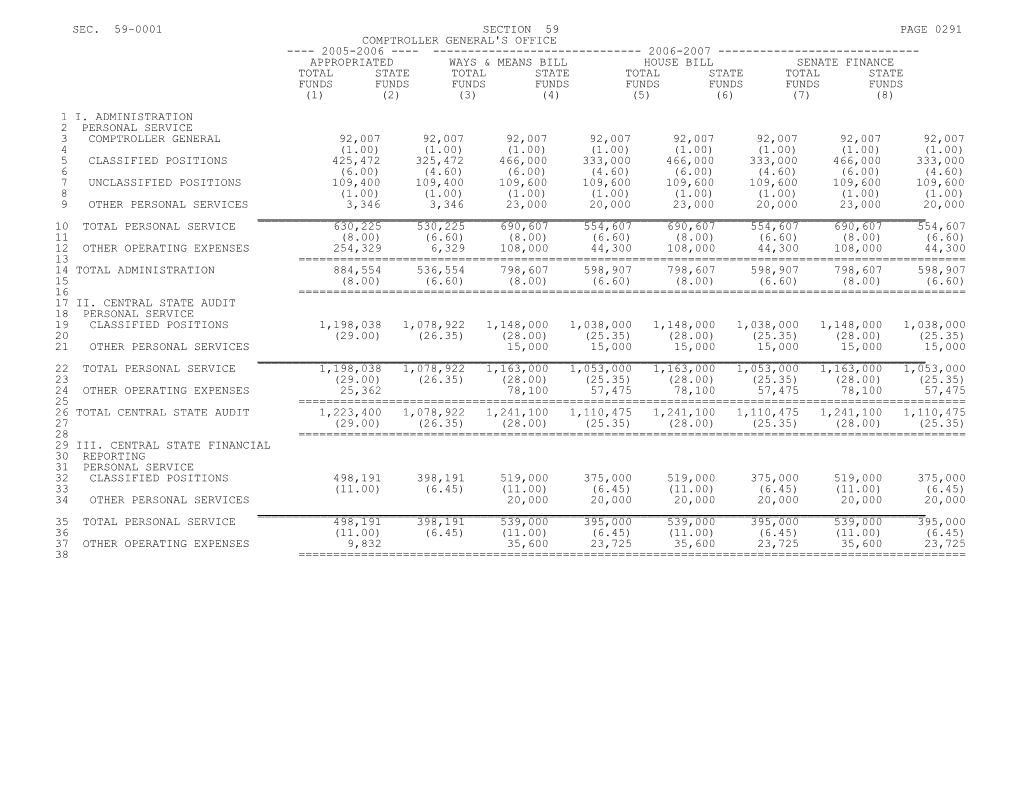 Appropriated Ways & Means Bill House Bill Senate Finance