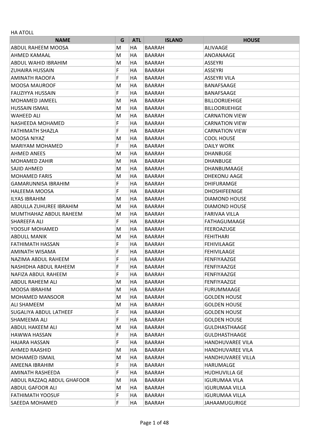 Ha Atoll Name G Atl Island House Abdul Raheem Moosa
