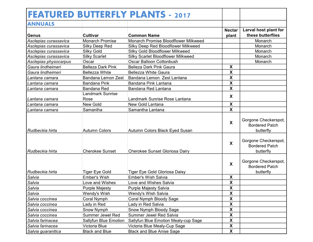 Featured Butterfly Plants