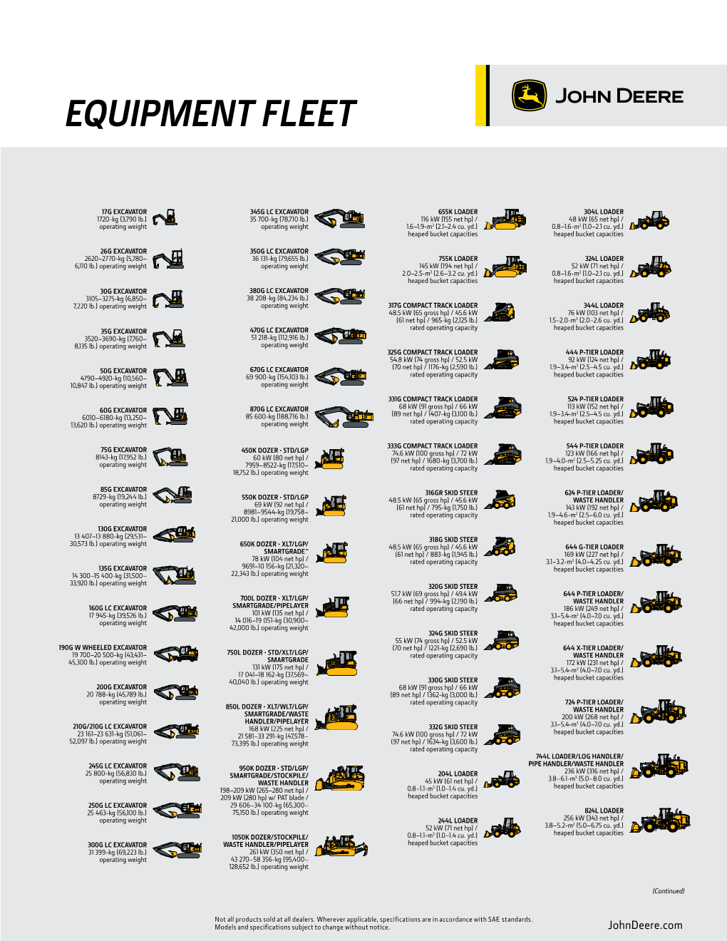 John Deere Construction Equipment Fleet Sheet