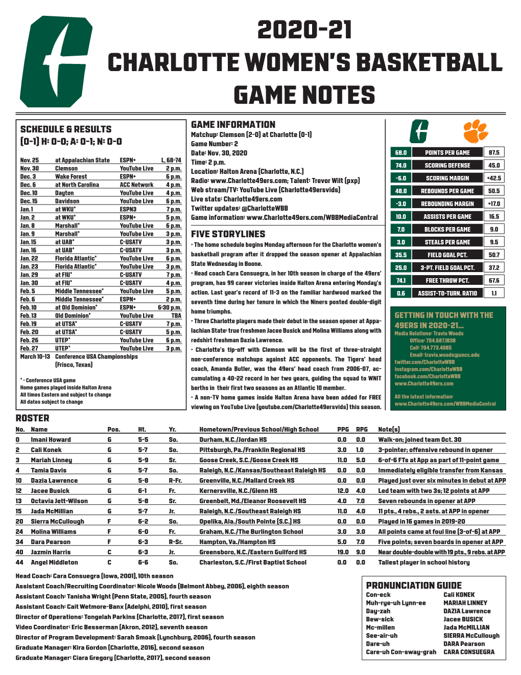 2020-21 Charlotte Women's Basketball Game Notes
