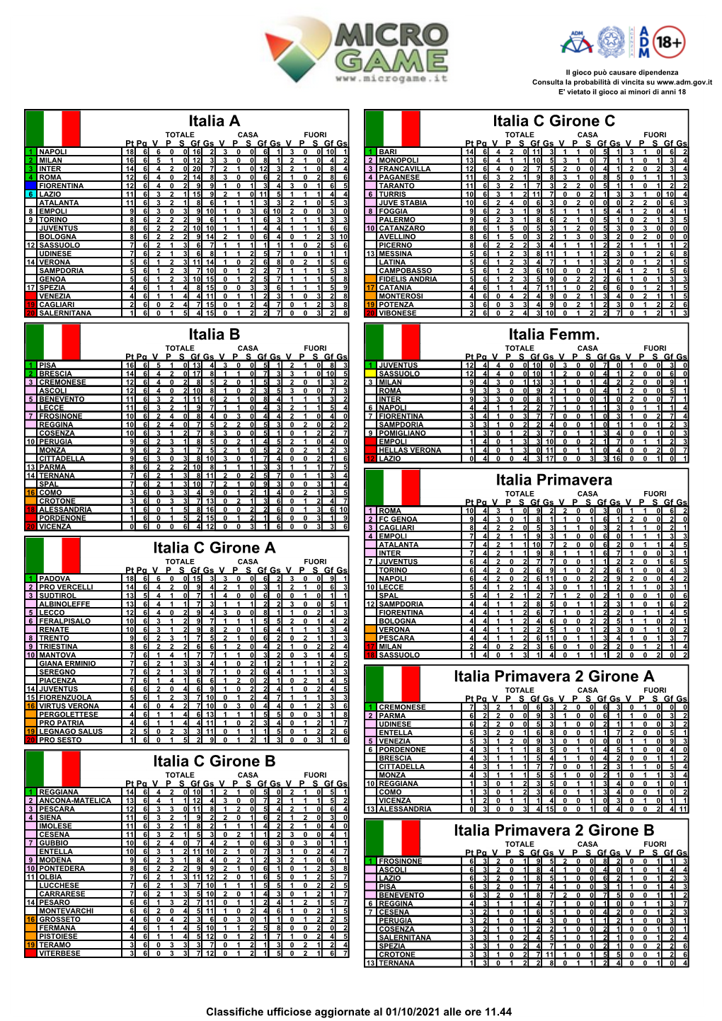 Italia a Italia B Italia C Girone a Italia C Girone B Italia C Girone