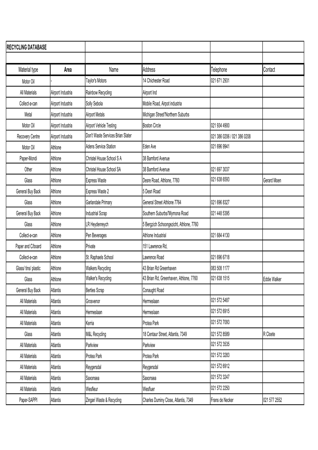 Material Type Area Name Address Telephone Contact RECYCLING DATABASE