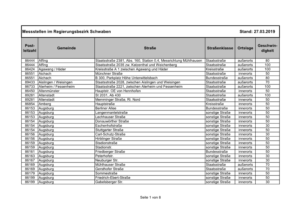 Messstellen Im Regierungsbezirk Schwaben Stand: 27.03.2019