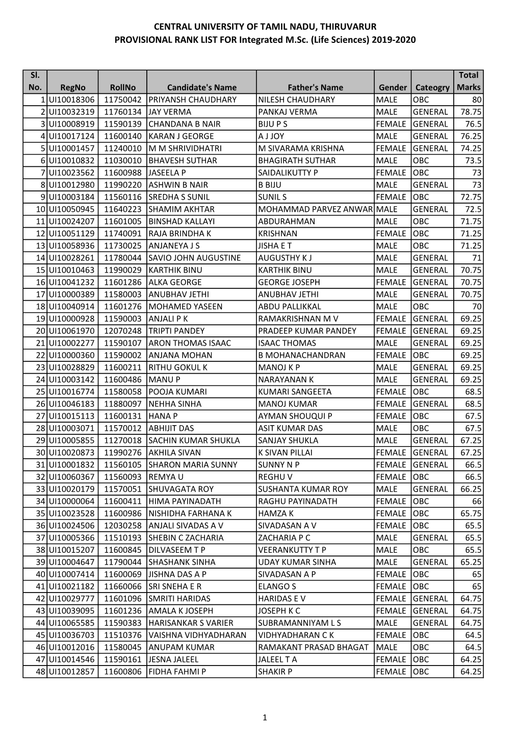 (Life Sciences) 2019-2020