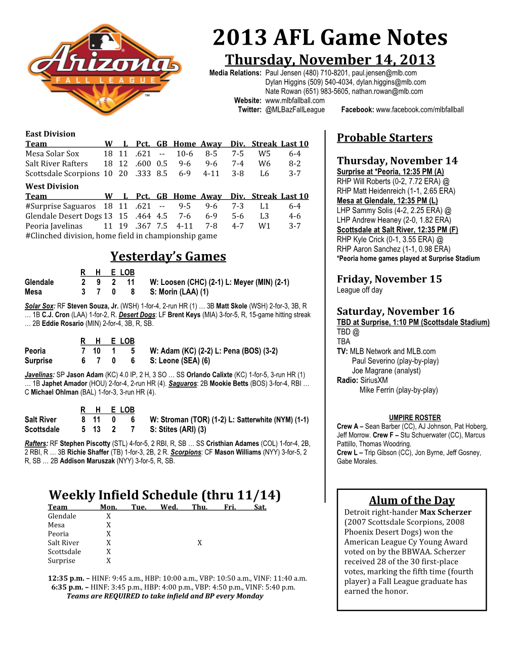 2013 AFL Game Notes