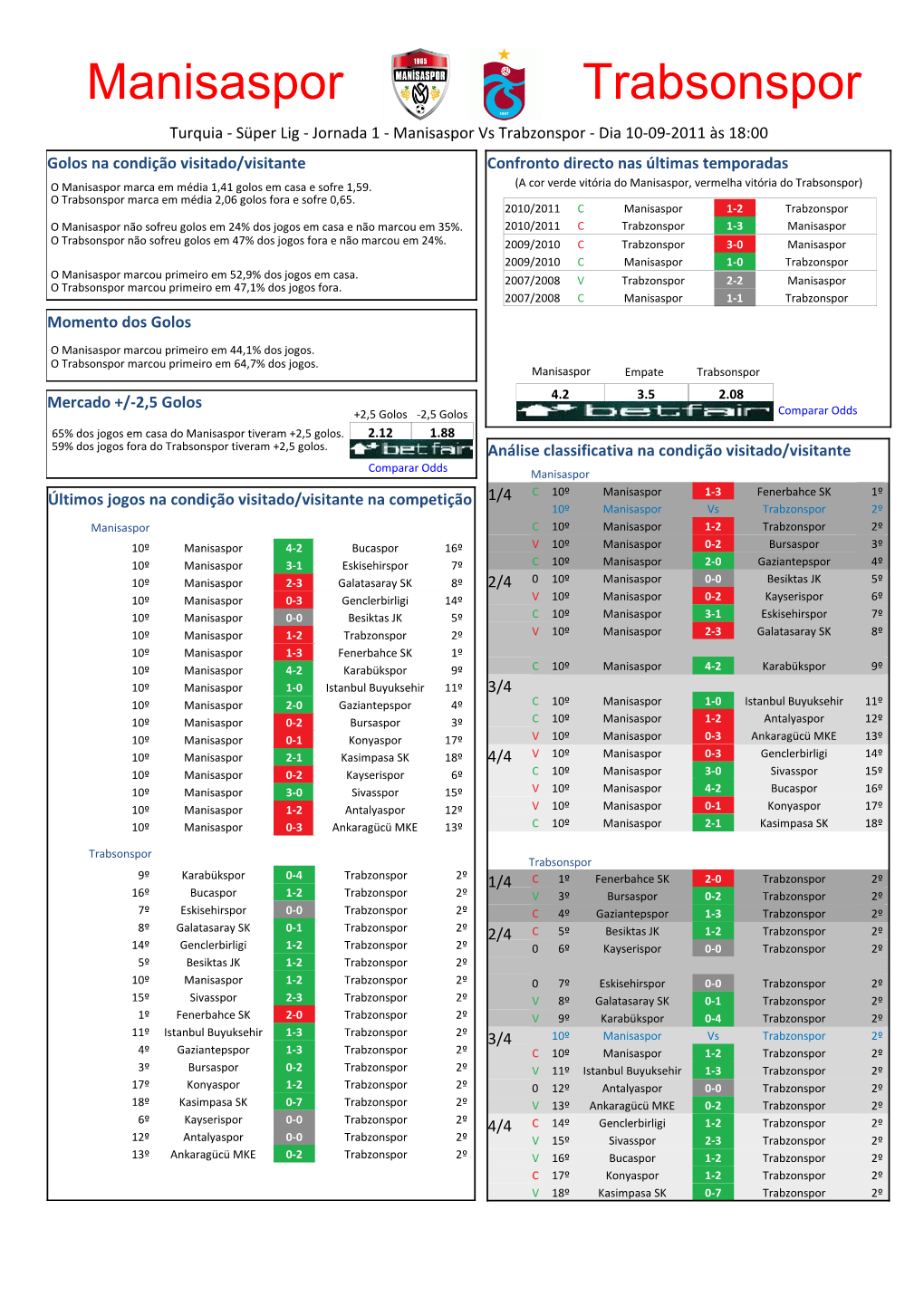 Trabsonspor Manisaspor