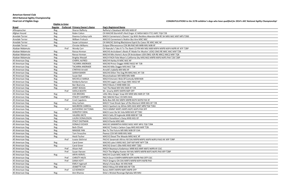 NAC 2014 Eligible Posted List.Xlsx