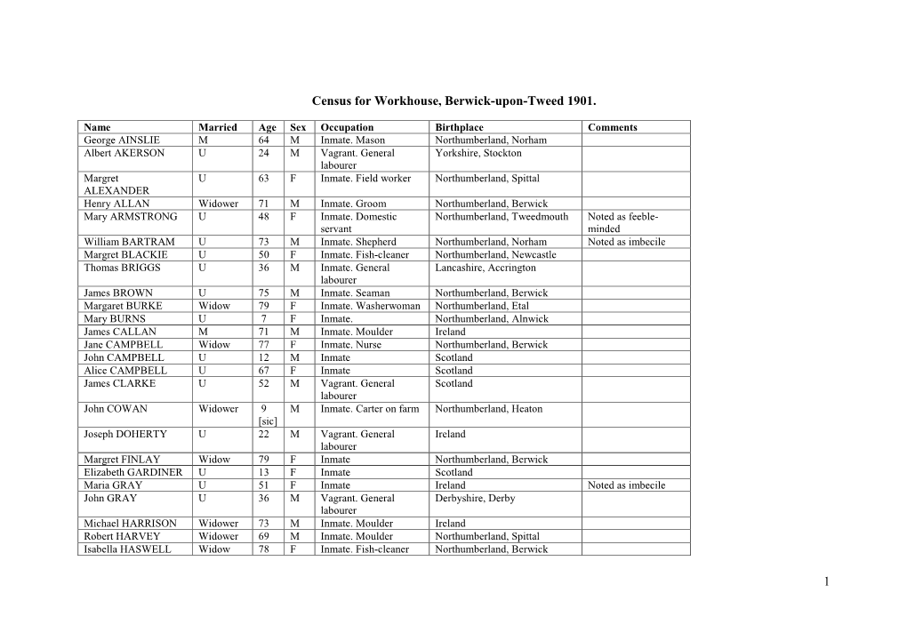 Berwick Workhouse Inmates 1901 Census