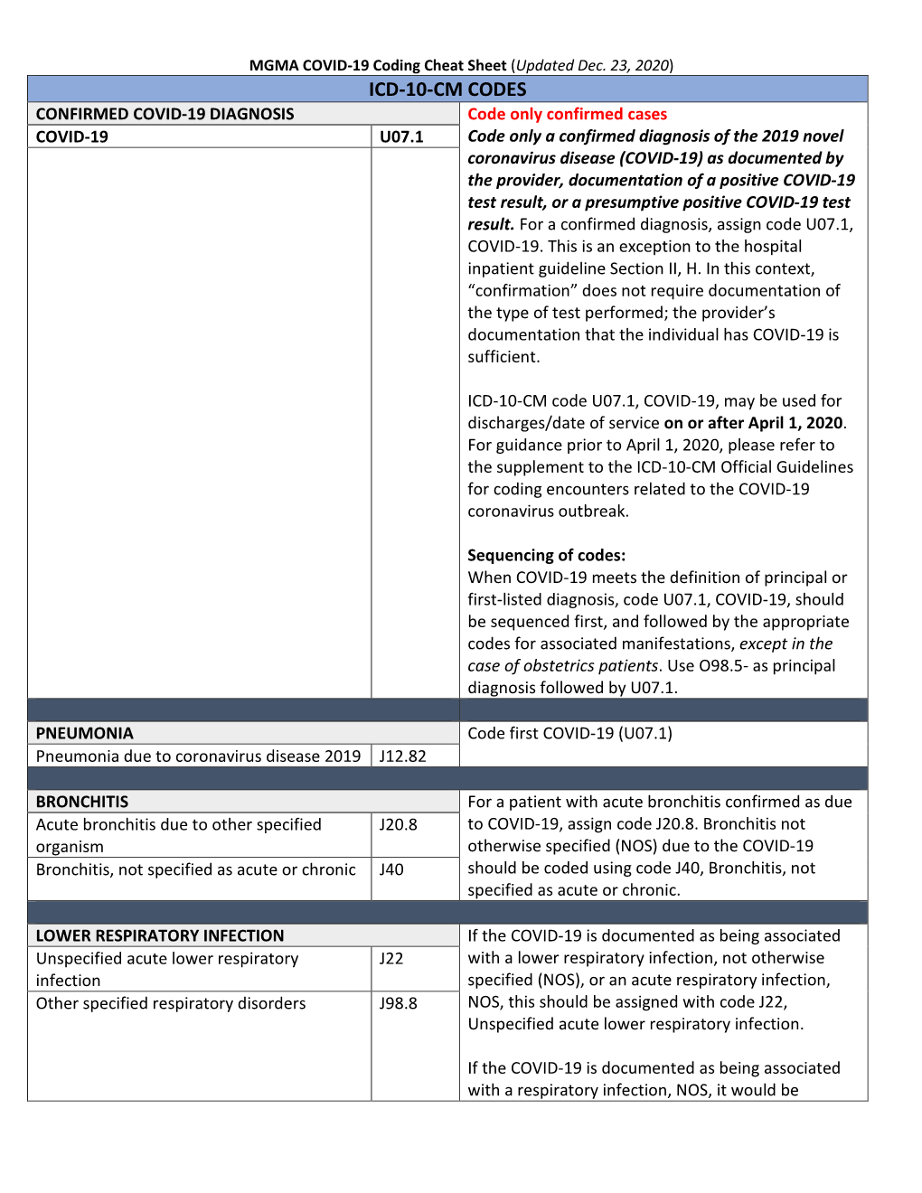 Icd-10-Cm Codes