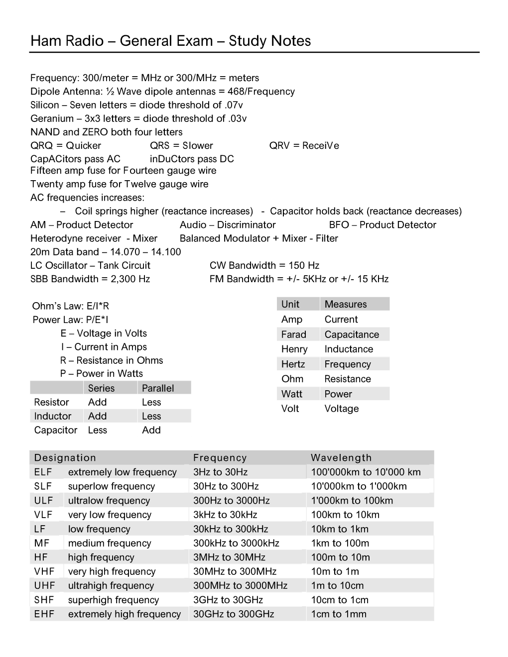 Amateur Radio Notes