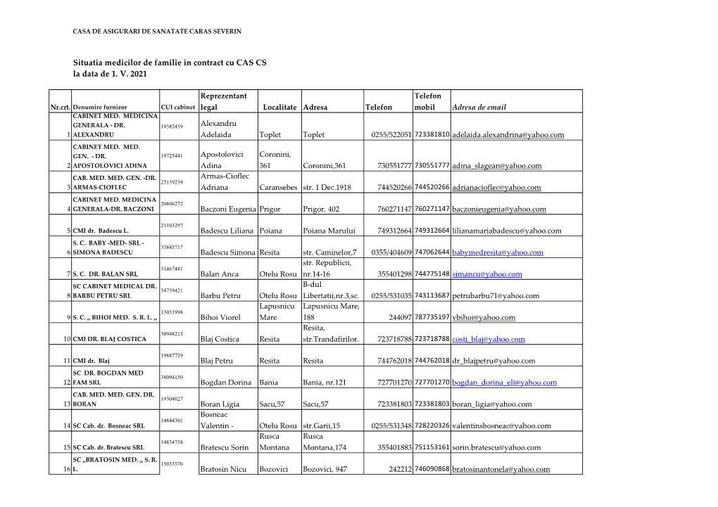 Situatia Medicilor De Familie in Contract Cu CAS CS La Data De 1. V. 2021